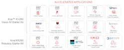5. The Xilinx app store provides access to FPGA-accelerated applications that work with the Kria Robotics Stack (KRS) and ROS 2.