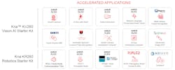 5. The Xilinx app store provides access to FPGA-accelerated applications that work with the Kria Robotics Stack (KRS) and ROS 2. 5. The Xilinx app store provides access to FPGA-accelerated applications that work with the Kria Robotics Stack (KRS) and ROS 2.