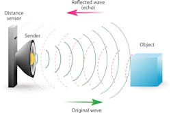 Piezoelectric transducers offer the ability to send and receive acoustic signals. (iStock)