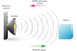 Piezoelectric transducers offer the ability to send and receive acoustic signals. (iStock) Piezoelectric transducers offer the ability to send and receive acoustic signals. (iStock)
