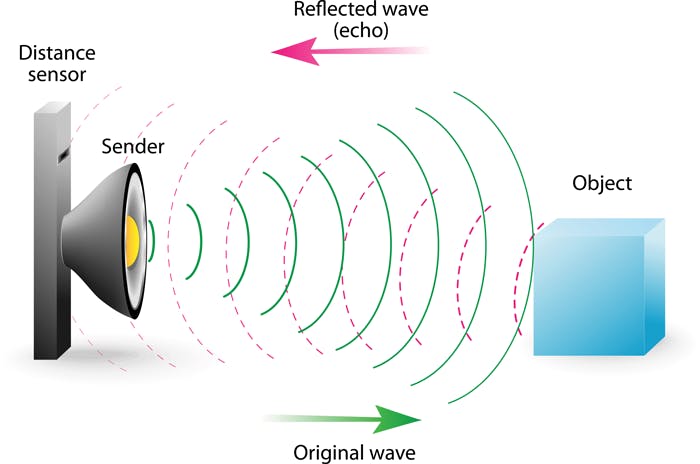 Piezoelectric transducers offer the ability to send and receive acoustic signals. (iStock)