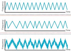 Figure 3 Drss Figure 3 Drss