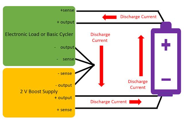3. How to connect a boost supply to support operation below 2 V of an electronic load: For discharging, the current flow direction is shown. If both charging and discharging is needed, the boost supply must be 2-quadrant to support current flow in both directions.