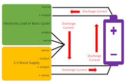 3. How to connect a boost supply to support operation below 2 V of an electronic load: For discharging, the current flow direction is shown. If both charging and discharging is needed, the boost supply must be 2-quadrant to support current flow in both directions. 3. How to connect a boost supply to support operation below 2 V of an electronic load: For discharging, the current flow direction is shown. If both charging and discharging is needed, the boost supply must be 2-quadrant to support current flow in both directions.