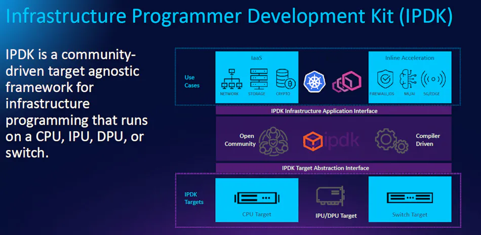 The Big Bet Behind the Infrastructure Processing Unit | Electronic Design