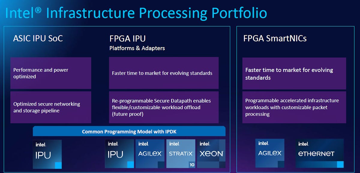 The Big Bet Behind the Infrastructure Processing Unit | Electronic Design