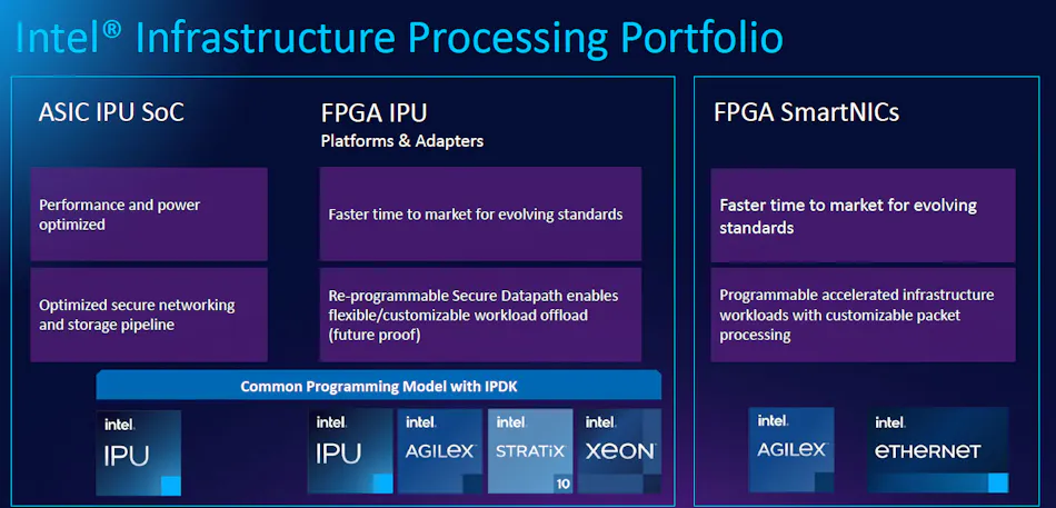 The Big Bet Behind the Infrastructure Processing Unit | Electronic Design