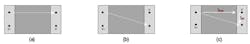 2. The connection format should also be specified and is usually with current contacts on one side of the chip and voltage-sense contacts on the other (a). A crossover format (b) also may be used and, for a given set of location point spacings, it will result in a lower ohmic-value reading. This is clear when we consider how the diagonal current flow path may be resolved into a longitudinal and a lateral component (c). 2. The connection format should also be specified and is usually with current contacts on one side of the chip and voltage-sense contacts on the other (a). A crossover format (b) also may be used and, for a given set of location point spacings, it will result in a lower ohmic-value reading. This is clear when we consider how the diagonal current flow path may be resolved into a longitudinal and a lateral component (c).