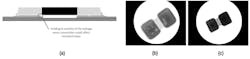 8. Voids within solder joints may have a greater effect on the mounted value if they occur in the vicinity of the voltage-sense connection (a). An X-ray of one of the mounted parts used in this study (b) gave rise to concern that the mounted value might be affected. Other samples reflowed on a different line showed very low voiding levels (c). 8. Voids within solder joints may have a greater effect on the mounted value if they occur in the vicinity of the voltage-sense connection (a). An X-ray of one of the mounted parts used in this study (b) gave rise to concern that the mounted value might be affected. Other samples reflowed on a different line showed very low voiding levels (c).