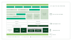 Ni Test Scale 1 Ni Test Scale 1