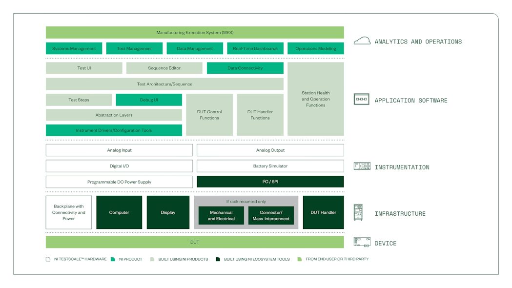 NI Taps Modular Hardware to Help Scale Up Production Testing ...