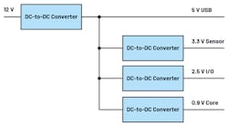 1. Various switching regulators on a 12-V supply rail. 1. Various switching regulators on a 12-V supply rail.