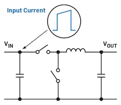 2. Buck converters generate input-side pulsed currents.