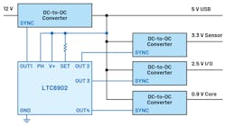 3. Shown is a solution to the clock problem using an external clock-generator module such as the LTC6902. 3. Shown is a solution to the clock problem using an external clock-generator module such as the LTC6902.