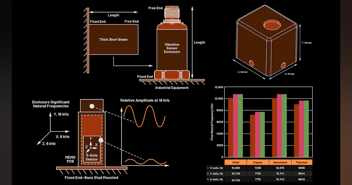 Sensor Enclosure Inside Routing How to Design a Good Vibration Sensor Enclosure (Part 1) | Electronic ...