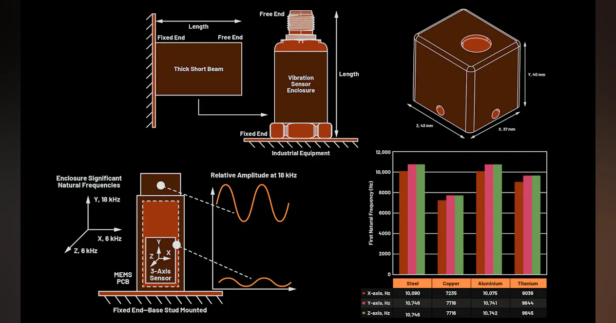 Vibration Sensor Box How to Design a Good Vibration Sensor Enclosure (Part 1) (Download ...