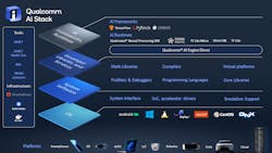 Ai Stack 1 Ai Stack 1