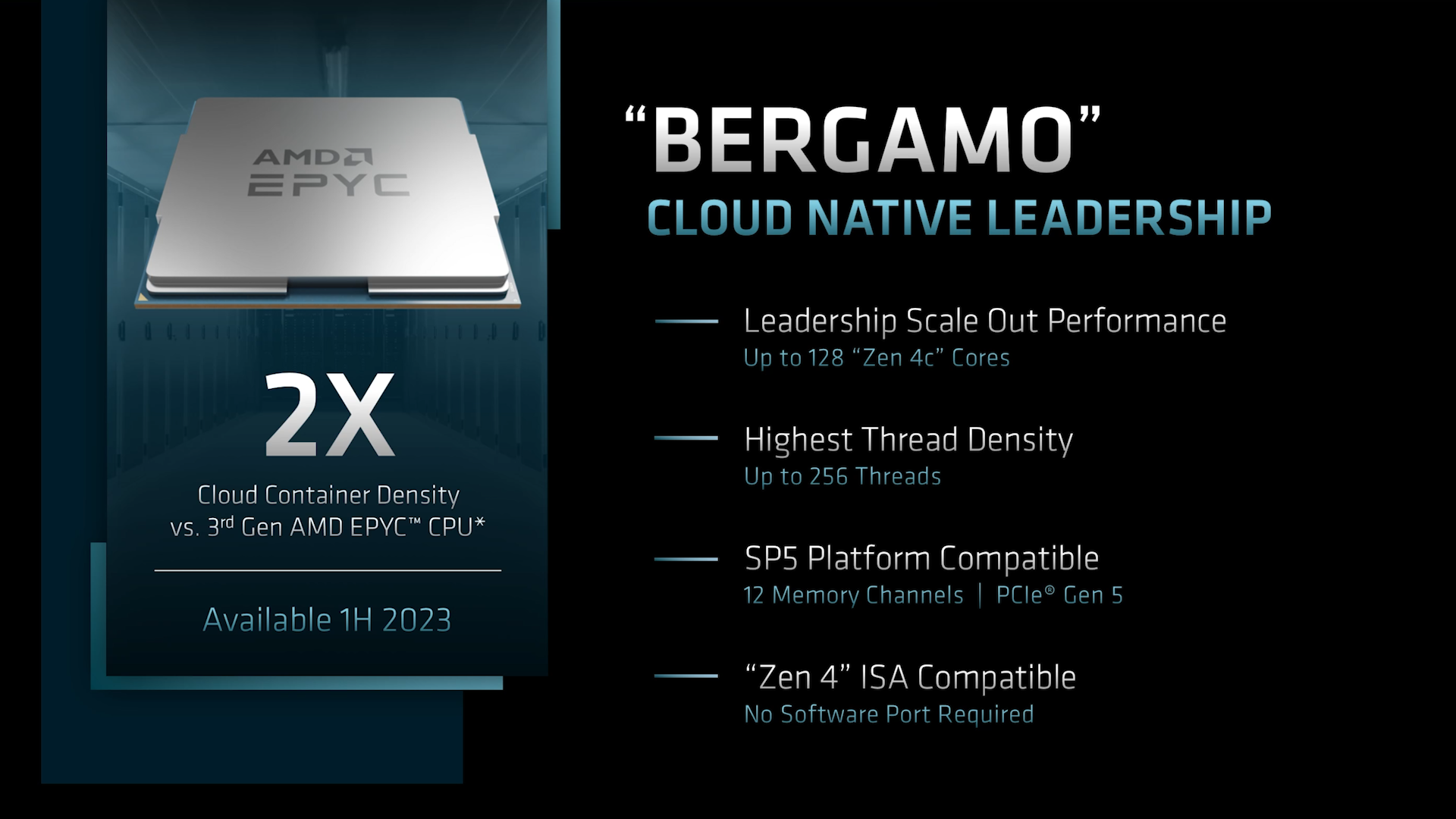 3. Bergamo sports up to 256 threads for high-density cloud computing.