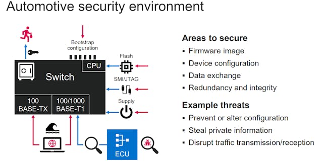 Secure Automotive Ethernet Switch Adds Lockstep Dual-Core Secure Automotive Ethernet Switch Adds Lockstep Dual-Core
