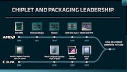1. Xilinx and AMD both invested in similar chiplet and chip-packaging technology, making future integration easier now that the companies have merged.
