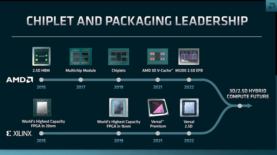 Chiplet Packaging Module Chiplets Technology Helps Integrate Advanced Computing Platforms ...