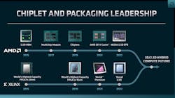 1. Xilinx and AMD both invested in similar chiplet and chip-packaging technology, making future integration easier now that the companies have merged. 1. Xilinx and AMD both invested in similar chiplet and chip-packaging technology, making future integration easier now that the companies have merged.