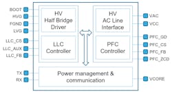 1. The high-level block diagram of STMicroelectronics&rsquo; STNRG012 shows the key resources it incorporates to provide advanced operation with a large set of features.