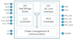 1. The high-level block diagram of STMicroelectronics’ STNRG012 shows the key resources it incorporates to provide advanced operation with a large set of features. 1. The high-level block diagram of STMicroelectronics’ STNRG012 shows the key resources it incorporates to provide advanced operation with a large set of features.