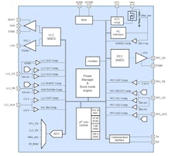2. The more detailed block diagram of the STNRG012 provides additional insight into its many capabilities and I/O functionality. 2. The more detailed block diagram of the STNRG012 provides additional insight into its many capabilities and I/O functionality.