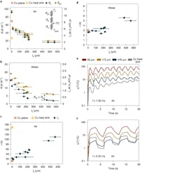Ed Interest Conformal Coating Cooling Fig4 Ed Interest Conformal Coating Cooling Fig4