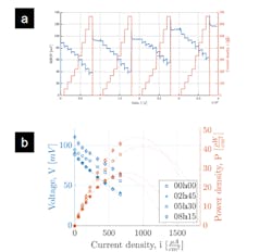 Ed Interest Glucose Battery Fig5 Ed Interest Glucose Battery Fig5