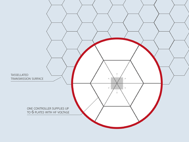 2. The charging mat is segmented to allow for power control.