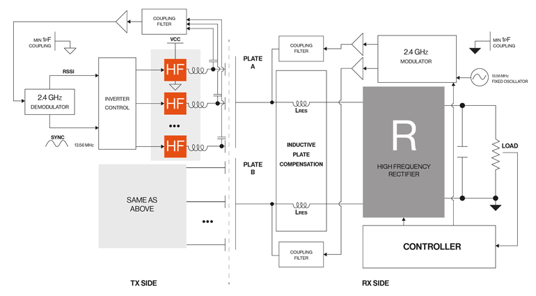 3. Shown is a schematic diagram of the EDEN capacitive WPT system.