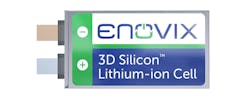Enovix cells have a stainless-steel constraint system surrounding the cell that limits the battery from swelling. Enovix cells have a stainless-steel constraint system surrounding the cell that limits the battery from swelling.