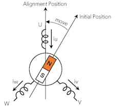 1. Shown is a traditional sensorless driver using the dc alignment startup method. 1. Shown is a traditional sensorless driver using the dc alignment startup method.