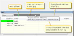 3. Shown is an example of monitoring stack-memory usage.