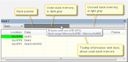 3. Shown is an example of monitoring stack-memory usage. 3. Shown is an example of monitoring stack-memory usage.