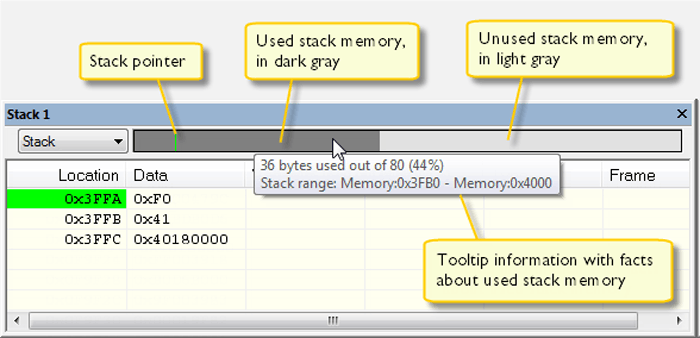 3. Shown is an example of monitoring stack-memory usage.