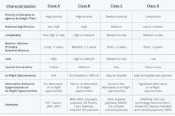 6. Is your component space-qualified? 6. Is your component space-qualified?