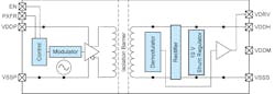 1. The TPSI3050-Q1 isolated switch driver includes an integrated 10-V gate supply. 1. The TPSI3050-Q1 isolated switch driver includes an integrated 10-V gate supply.