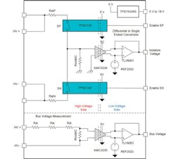 4. This analog front end for insulation monitoring employs TPSI2140-Q1 isolated switches and AMC3330 reinforced isolated amplifiers. 4. This analog front end for insulation monitoring employs TPSI2140-Q1 isolated switches and AMC3330 reinforced isolated amplifiers.