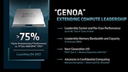 2. Genoa targets cloud computing with up to 96 Zen 4 cores. It supports CXL and memory encryption.