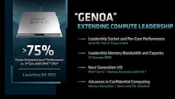 2. Genoa targets cloud computing with up to 96 Zen 4 cores. It supports CXL and memory encryption. 2. Genoa targets cloud computing with up to 96 Zen 4 cores. It supports CXL and memory encryption.