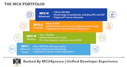 Mcx 1 Mcx 1