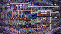 Noise Golubovy Dreamstime 62b085a7b9fbe Noise Golubovy Dreamstime 62b085a7b9fbe