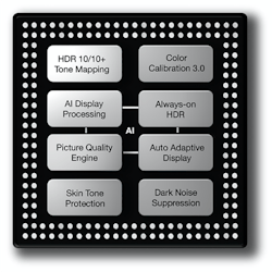 1. Pixelworks’ trained visual processor turns smartphones into gaming phones. 1. Pixelworks’ trained visual processor turns smartphones into gaming phones.