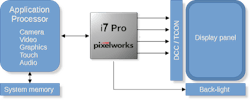 2. Pixelworks’ x7 puts HDR gaming in your hands. 2. Pixelworks’ x7 puts HDR gaming in your hands.