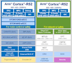 Rz T2 M Renesas Rz T2 M Renesas