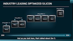 1. The 4th-generation suite of processors is based on AMD&apos;s Zen 4 core.
