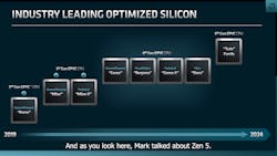1. The 4th-generation suite of processors is based on AMD's Zen 4 core. 1. The 4th-generation suite of processors is based on AMD's Zen 4 core.